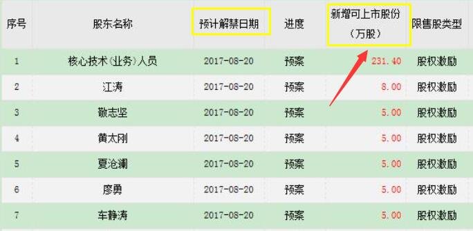解禁增发股票.jpg