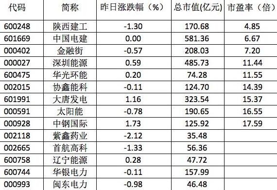 股票市场与公司经营的关系