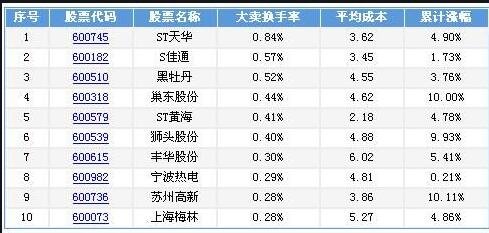 股票百萬(wàn)大單賣出.jpg 股票百萬(wàn)大單賣出.jpg