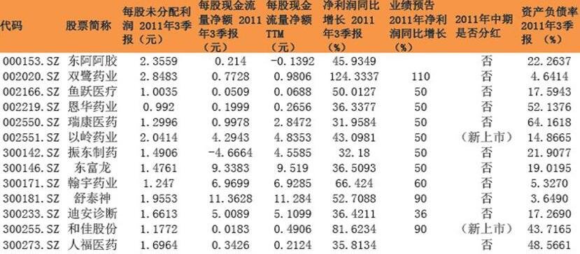股票分紅后成本價(jià)會(huì)下降