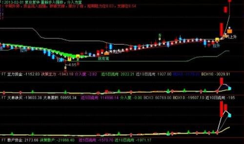 股票主力買的多-跟進.jpg 股票主力買的多-跟進.jpg