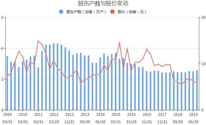 机构如何联合做股票