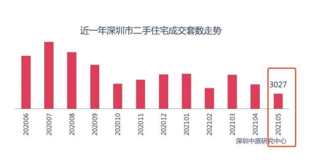 深圳二手房成交量.jpg