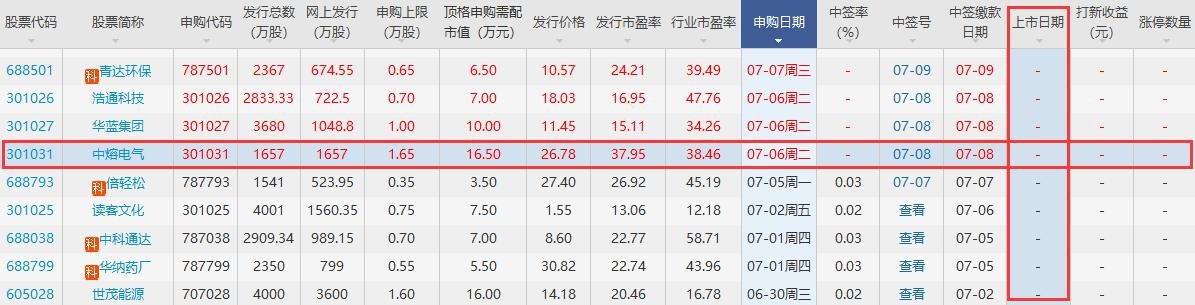 中熔電氣上市時(shí)間