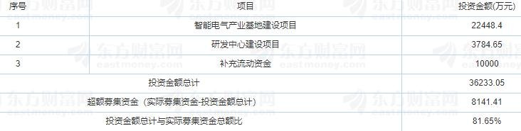 中熔電氣上市時(shí)間