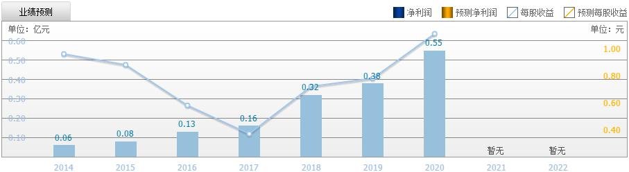 中熔電氣上市時(shí)間
