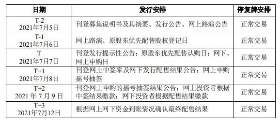 發(fā)行安排.jpg 發(fā)行安排.jpg