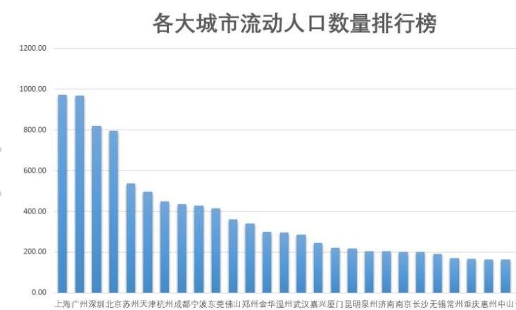 上海流动人口.jpg