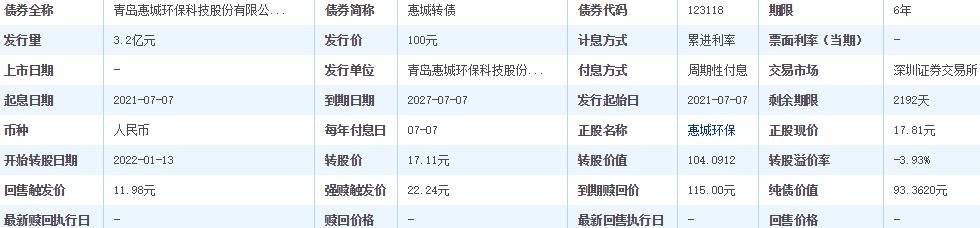 惠城發(fā)債申購(gòu)