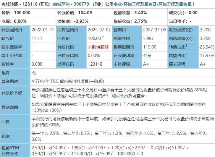 惠城發(fā)債申購(gòu)