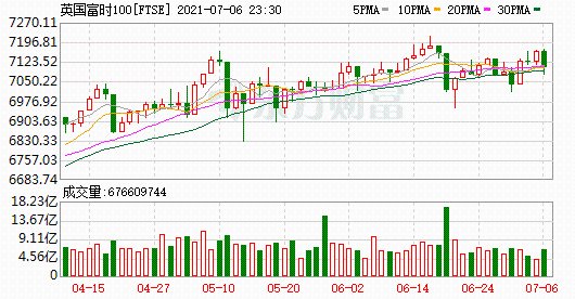 K圖 FTSE_0