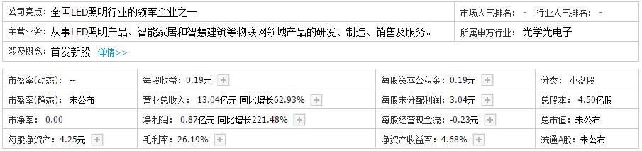 立达信申购