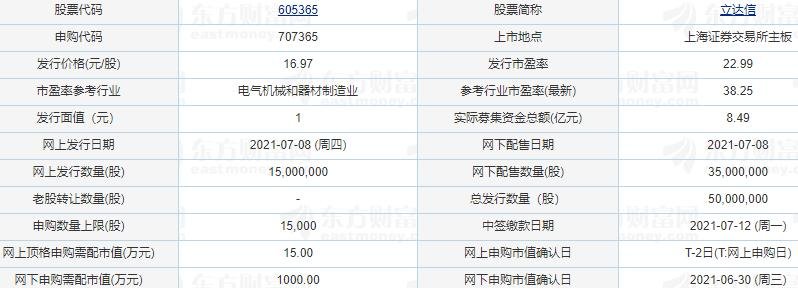 立达信几号上市