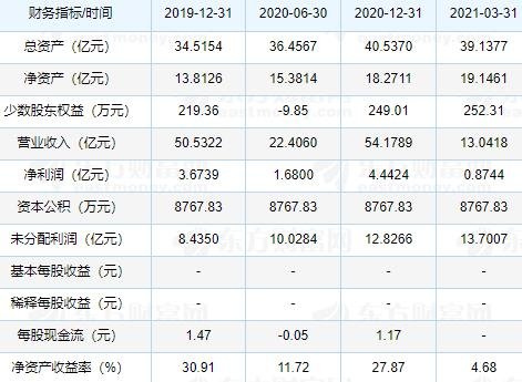 立达信几号上市