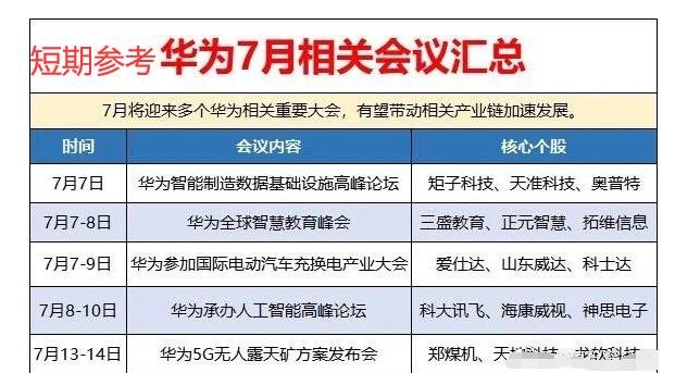 短期投資可以關(guān)注的.jpg 短期投資可以關(guān)注的.jpg