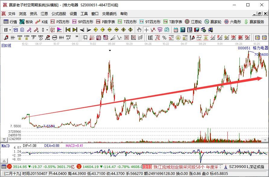 格力長期投資.jpg 格力長期投資.jpg