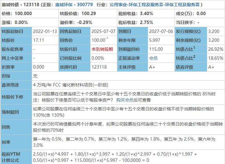 惠城發(fā)債中簽號(hào) 惠城發(fā)債中簽號(hào)