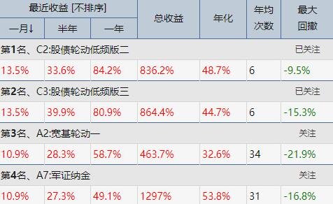 股票投資收益的構(gòu)成是怎樣的