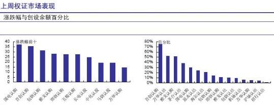 權(quán)證與股票的相同點(diǎn)