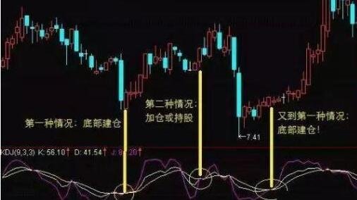 股票kdj超買(mǎi)時(shí)還買(mǎi)嗎