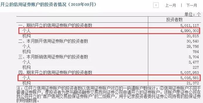 股票劃轉(zhuǎn)信用賬戶