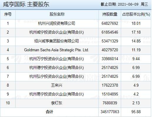 咸亨国际申购时间是哪一天,605056咸亨申购最新消息公布以及竞争优势