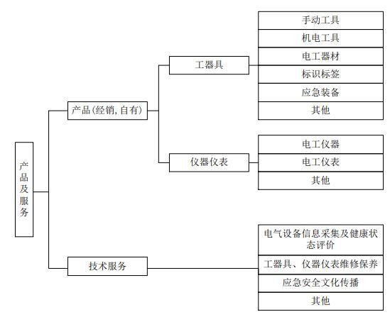 公司主要产品与服务图例.jpg