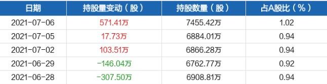 寶豐能源.jpg 寶豐能源.jpg