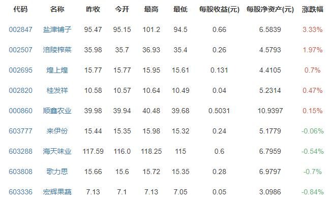 大众消费概念股涨跌排行榜.jpg
