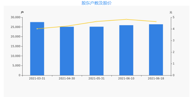 永和股份2.png