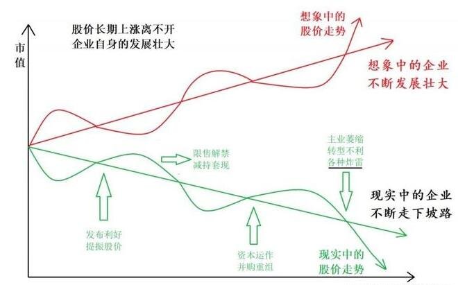 股票价值投资中的价值投机是什么意思股票是价值投资还是投机