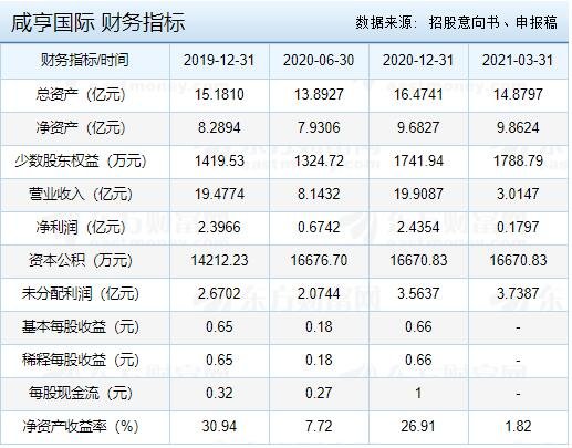 咸亨国际什么时候上市,605056咸亨国际上市价格预测以及首日涨跌幅