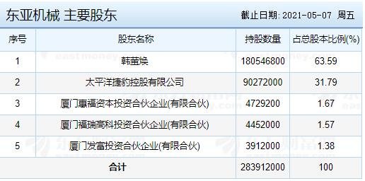 東亞機(jī)械主要股東.jpg
