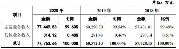 公司的各期营业收入类别情况.jpg