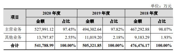 公司营业收入构成情况.jpg