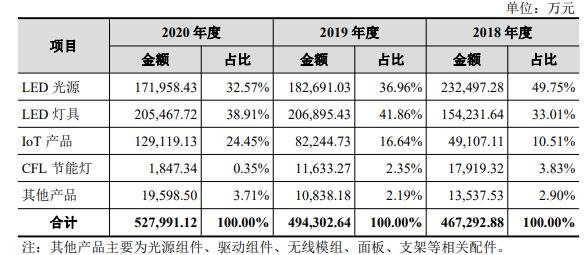 主营业务收入按产品类别.jpg