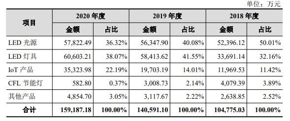 主营业务毛利构成情况.jpg