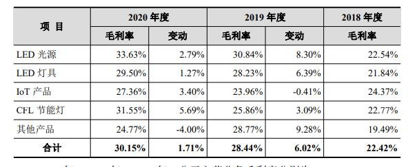 主营业务毛利率变动分析.jpg