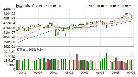 標普500.jpg 標普500.jpg