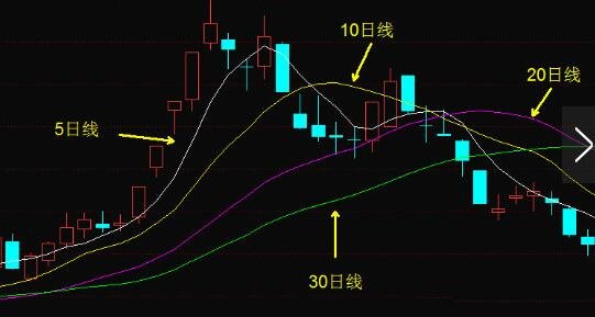 股票四大技術(shù)指標(biāo) 股票四大技術(shù)指標(biāo)