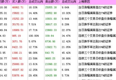 股票龍虎榜-上榜原因.jpg 股票龍虎榜-上榜原因.jpg