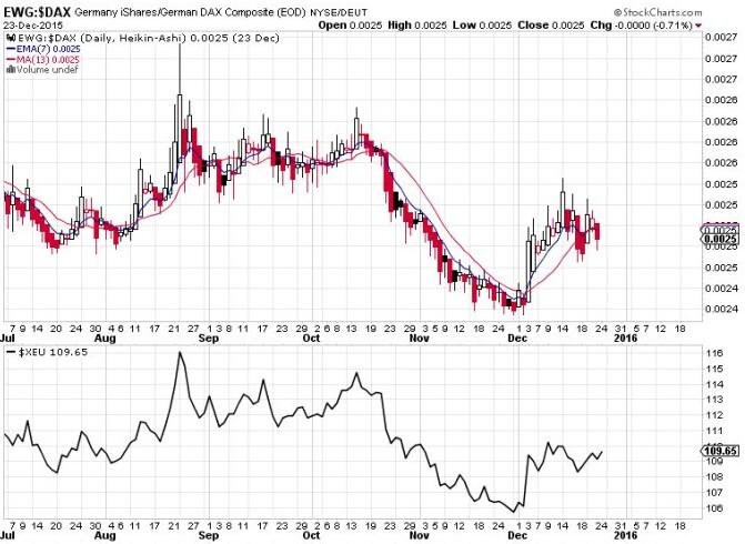 德國(guó)股票有幾個(gè)市場(chǎng) 德國(guó)股票有幾個(gè)市場(chǎng)