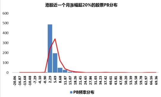 股票pepb多少合理-pb.jpg