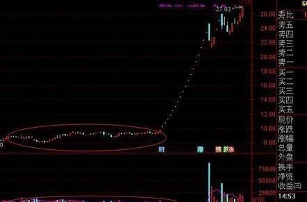 股票一條直線什么意思.jpg