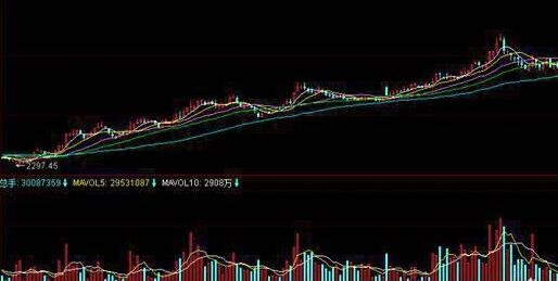 股票分長線和短線理解-長線.jpg 股票分長線和短線理解-長線.jpg