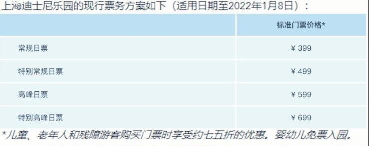 上海迪士尼樂園票價.jpg 上海迪士尼樂園票價.jpg