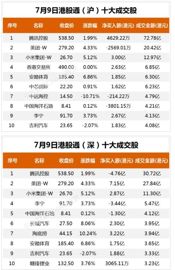 港股通十大成交股.jpg