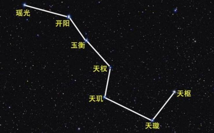 中国空间站穿过北斗七星北斗七星都是什么恒星北斗七星如何辨别方向