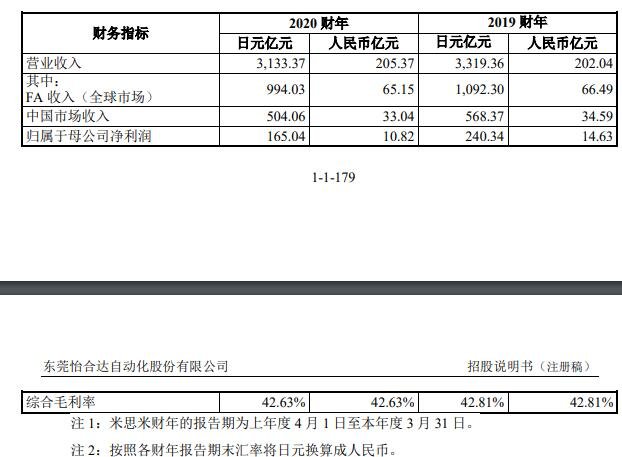 米思米的财务数据.jpg