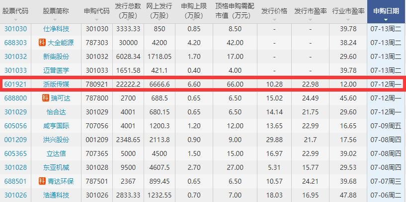 浙版传媒申购最新消息601921浙版传媒申购最佳时间申购建议和竞争地位